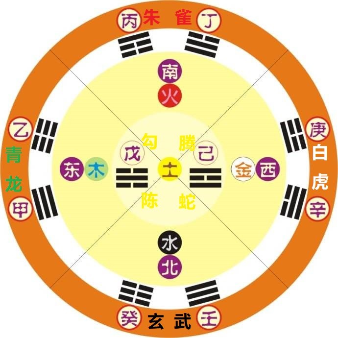 天干的相生、相克、相合、相冲关系;以及天干的五行、六神、寓意|天干|万物|五行_新浪新闻