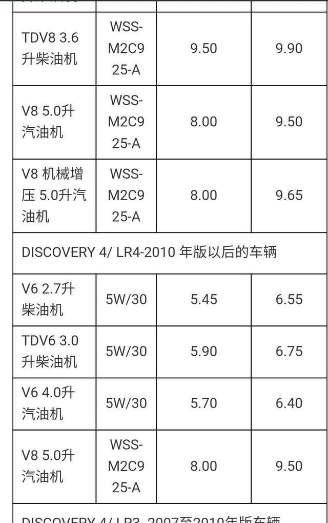 小段讲车第一期初级第10节《奔驰奥迪路虎保时捷机油加注量》