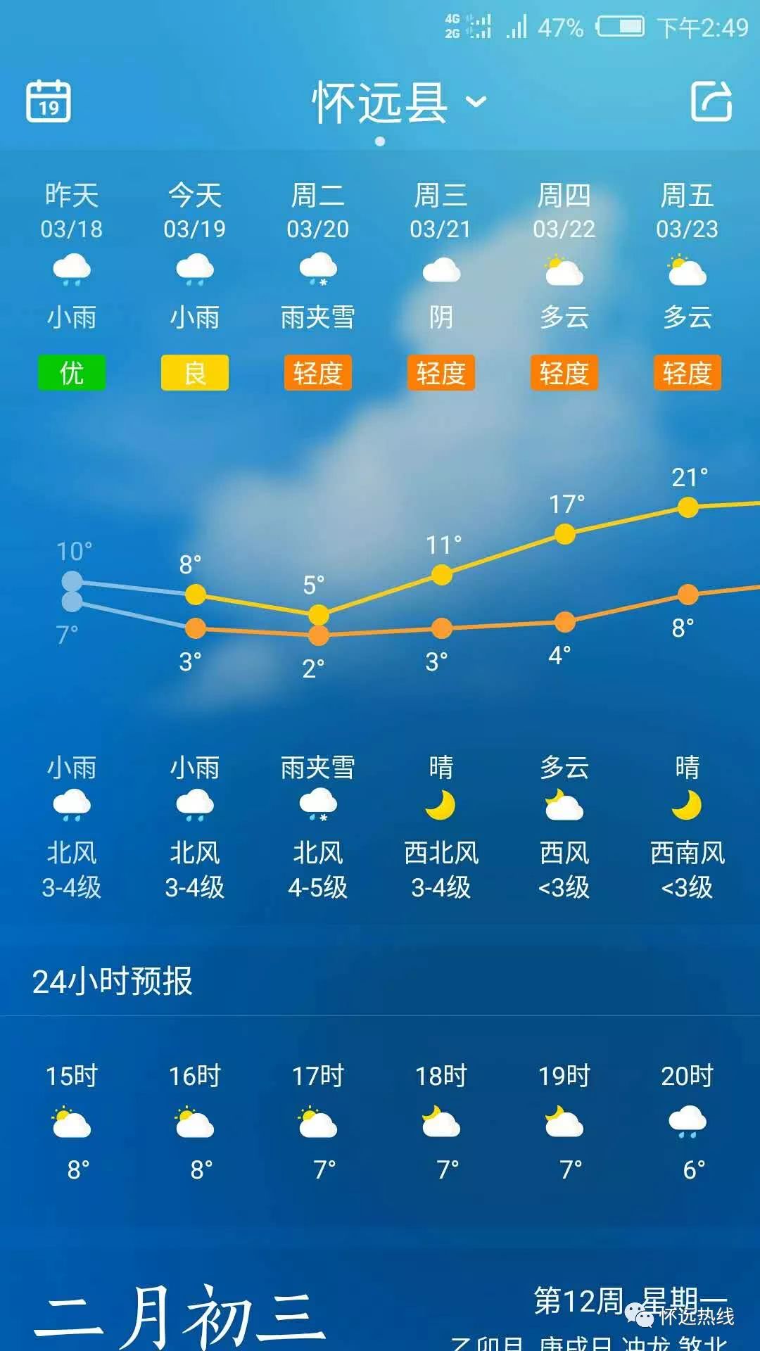 怀远要下雪?冬天又回来了?