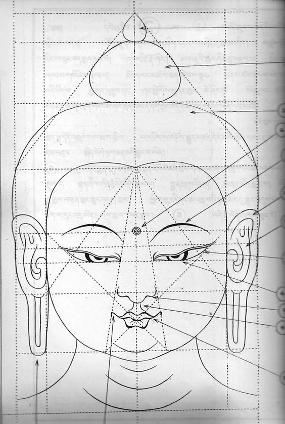 完美比例的手稿藏佛画像