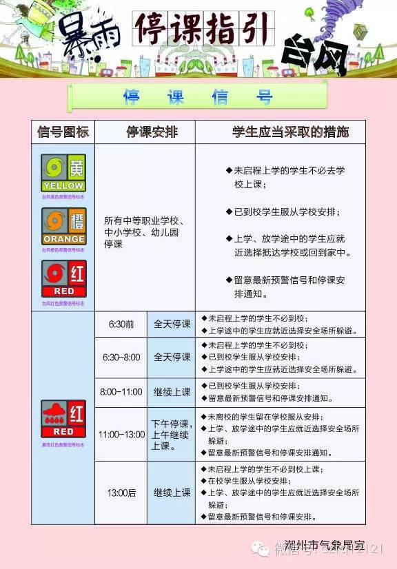 停课!潮州刚刚发布台风黄色预警信号!