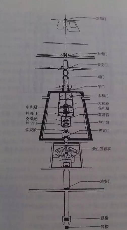 故宮風水解密 ! (上)