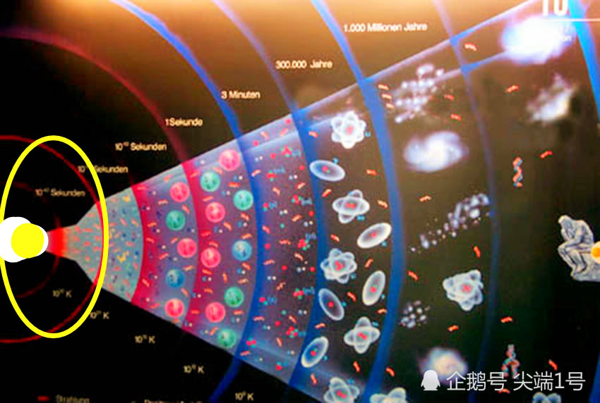 黑洞、白洞、虫洞与宇宙合起来就是一个太极图？终极问题或有解