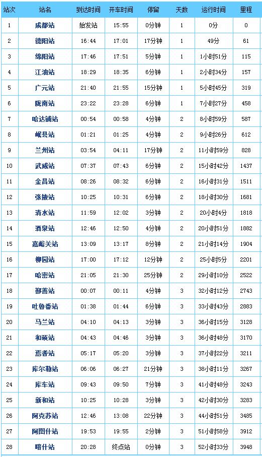 关于兰州列车汽运时刻表查询的信息 关于兰州列车汽运时候
表查询的信息（关于兰州列车汽运时候表查询的信息有哪些） 列车汽运