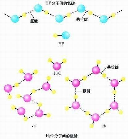 既然水的化学分子式是h2o,每个水分子的分子量是 18 ,为什么我们平时