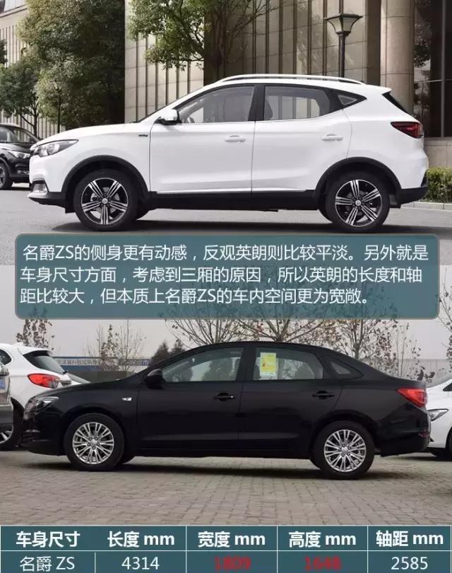 这两款车的对比或许能说清楚