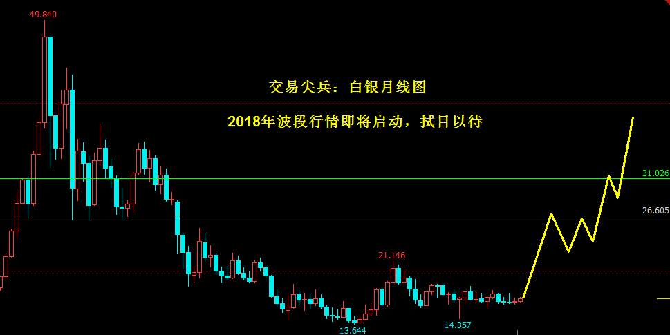 是不花时间的赚钱(前期制定策略需要时间,交易仅需几分钟) 斯坦利克罗
