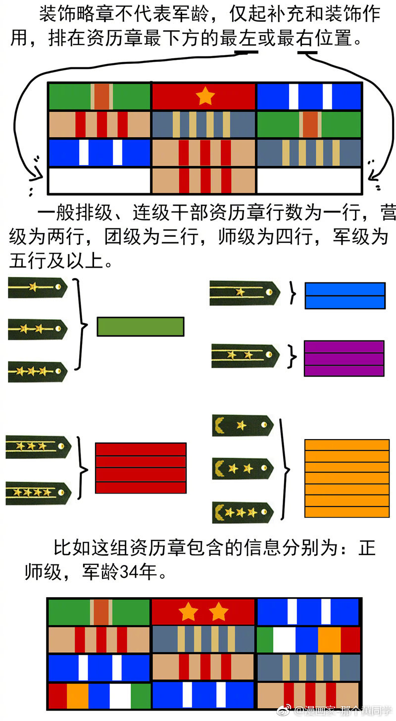 漫画三分钟看懂军装上的知识