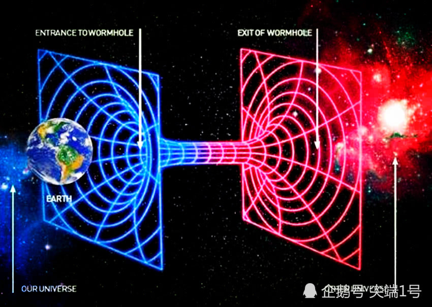 黑洞、白洞、虫洞与宇宙合起来就是一个太极图？终极问题或有解