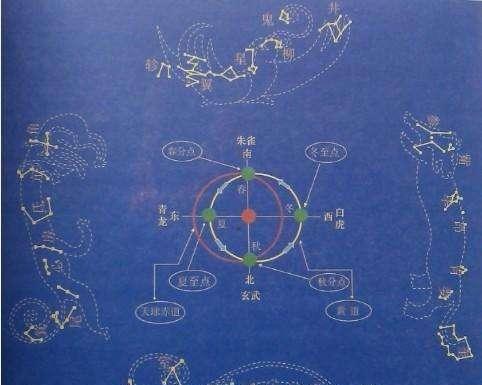 历史文化常识:古人认为天上都有那些星星?|北极星|星座|二十八宿_新浪新闻