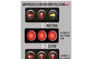 3.路口箭头灯时,按照信号灯允许右转时才能右转