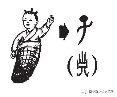 子,象形字,字形如稚童形状,故傻子也称子,因为孔子,孟子,老子……这些