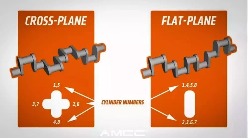 (十字曲轴和平面曲轴)啥是十字曲轴?
