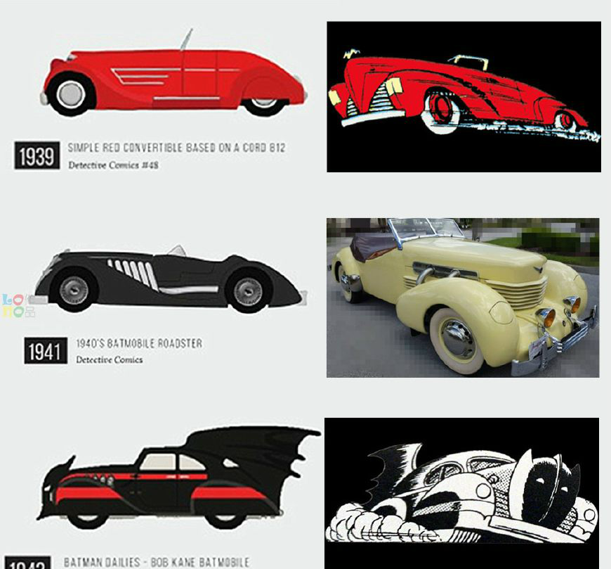 1939 17年 蝙蝠侠的座驾蝙蝠车进化史 你喜欢哪辆