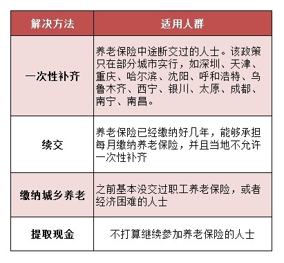 养老保险本金可以退吗 个人养老保险死亡后本金