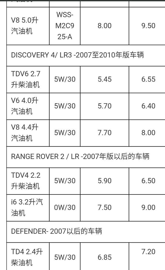小段讲车第一期初级第10节《奔驰奥迪路虎保时捷机油加注量》