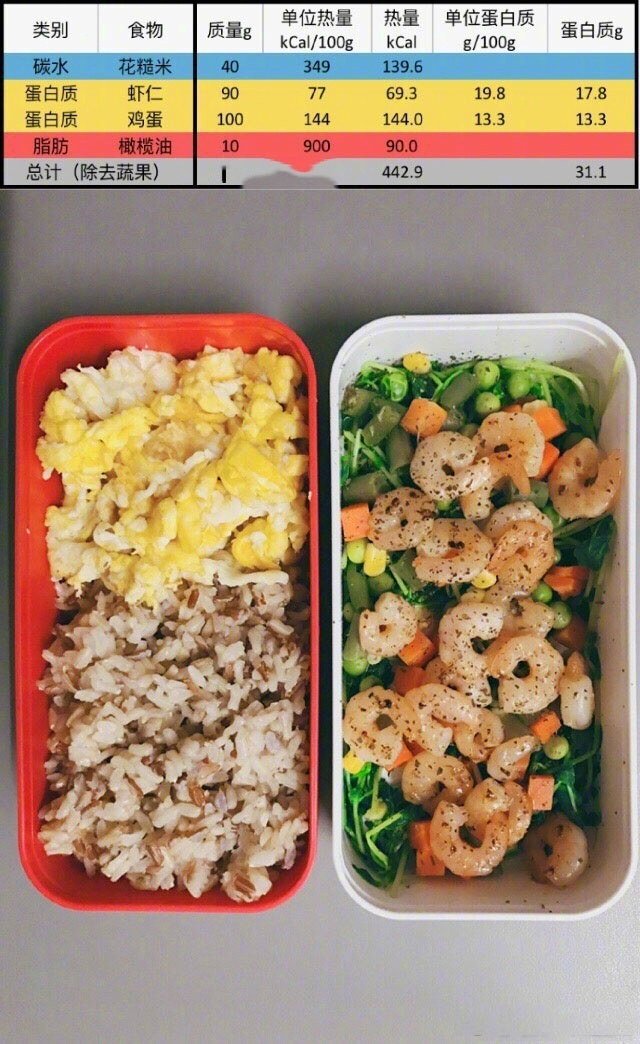 很棒的一组减脂增肌餐,健身餐就该这么吃