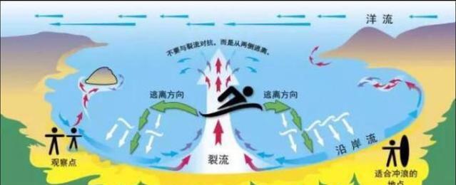 大海退潮的时候，海水都去哪里了？答案你很难想得到