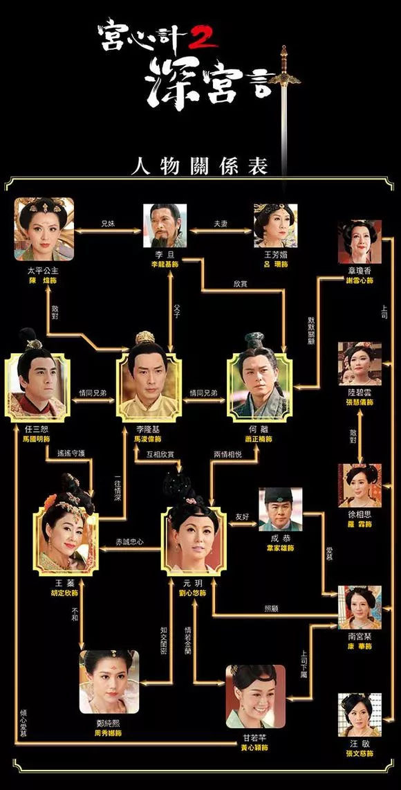 《宫心计2》戏精附体,马浚伟胡定欣马国明,选不好pick谁了