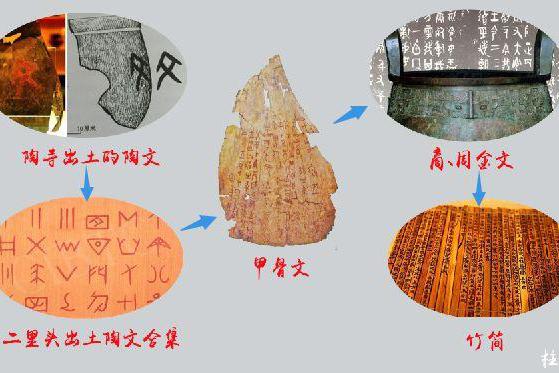 考古人苦寻夏朝文字而不得,或许是我们丢掉了夏朝文字的载体
