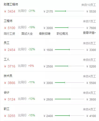 2018年郑州铁路局招聘报名要求你知道吗?