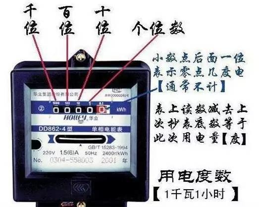 电表分析大全,如何读数?功能原理分析,全都有!