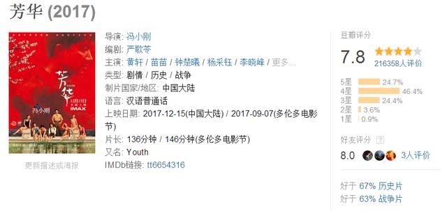 盘点2017十大良心历史剧&电影:这些片子错过