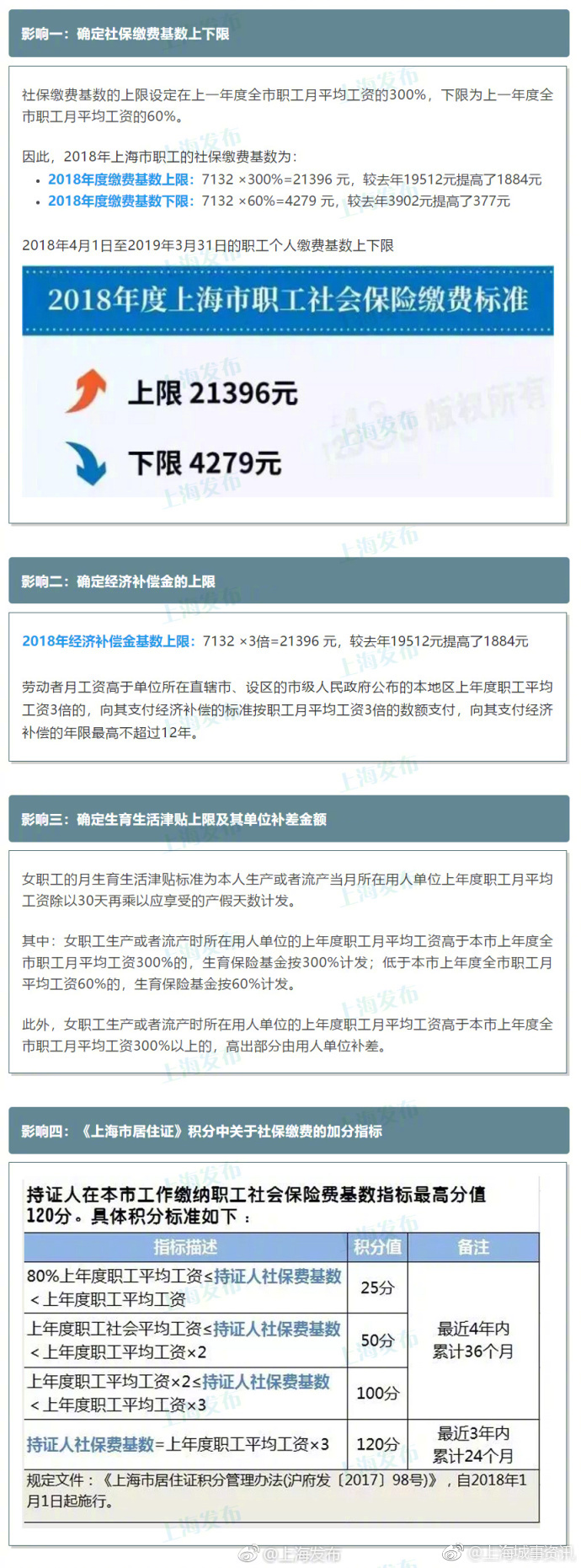 2017年上海职工平均工资公布,这四大影响不得