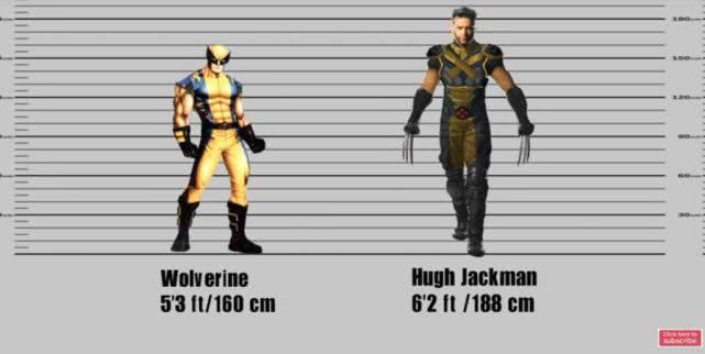 漫威超级英雄在电影和漫画里身高对比钢铁侠的身高差距太大了