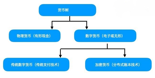 解读央行发行数字货币的利弊