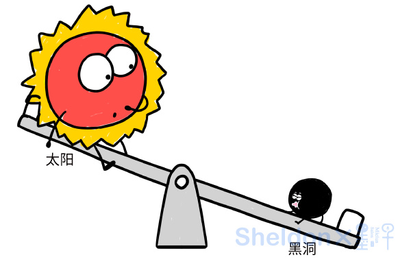 有一种黑洞,重量通常是太阳的5~15倍.