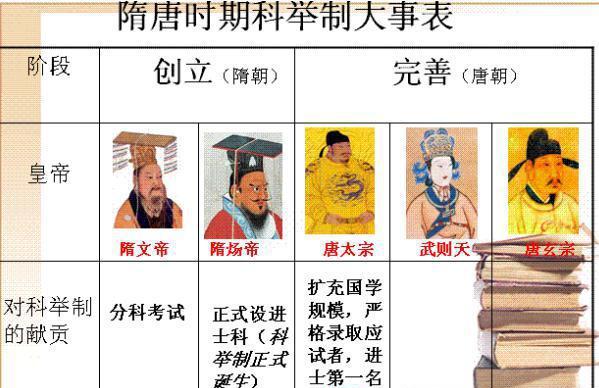 曹魏时期的选拔制度——九品中正制与察举制的并在为什么呢?