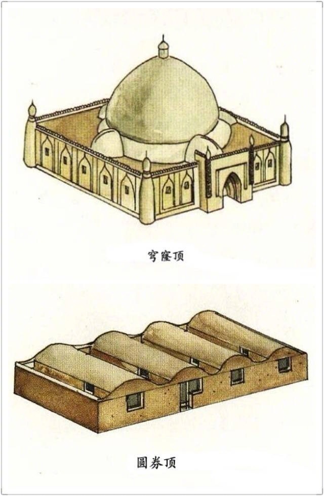 中式古建筑屋顶图解