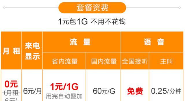 联通客服招聘_招聘联通10010纯接听客服,五险一金 8小时工作制 月薪5K
