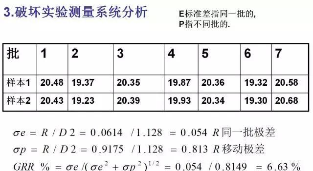 IATF16949质量管理体系五大工具之MSA实操