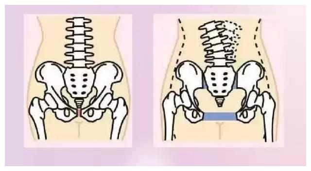 留意这两个"中央",你就会知道一个女人能否生了孩子!