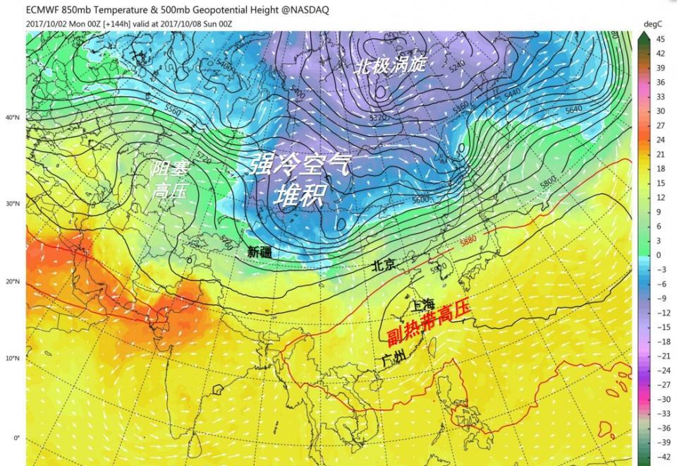 在阻塞高压挤压下,西西伯利亚和蒙古高原的冷空气很有可能倾巢出动,8