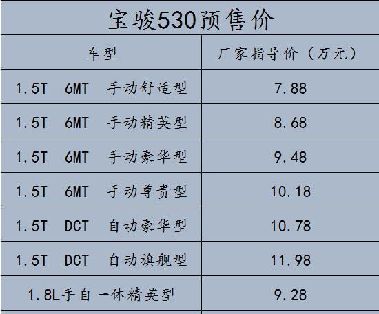 宝骏530预售788