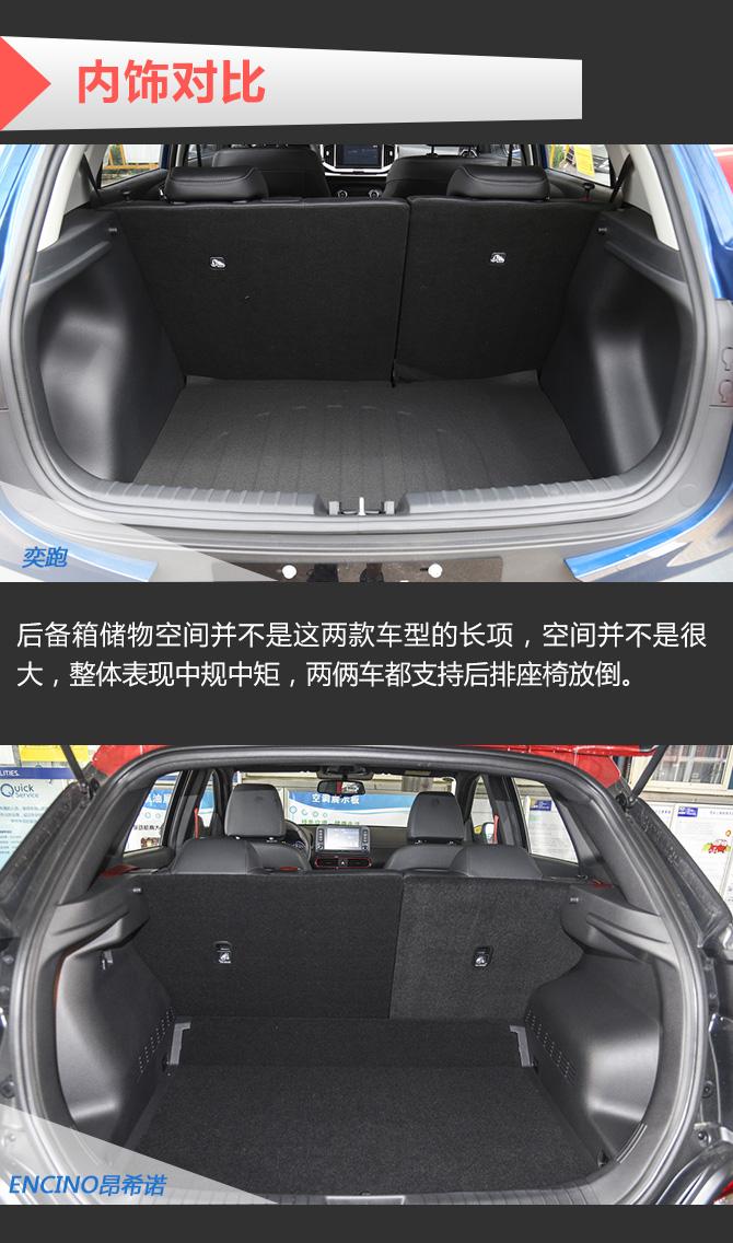同平台suv之争 起亚奕跑对比现代昂希诺