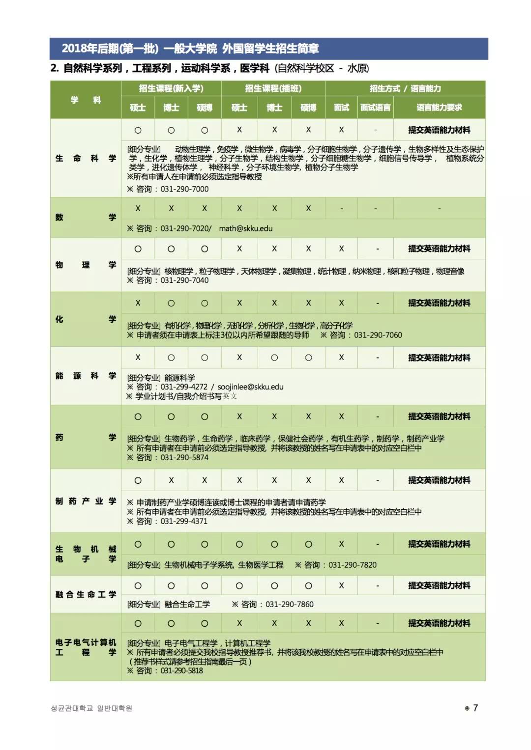 2018年9月韩国成均馆大学研究生招生简章