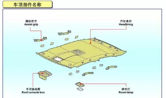 清晰易懂，图解汽车各部件名称！