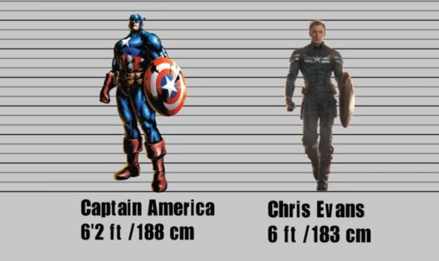 漫威超级英雄在电影和漫画里身高对比钢铁侠的身高差距太大了