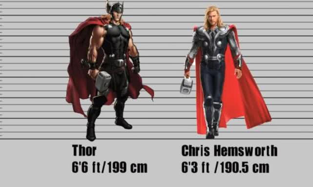 漫威超级英雄在电影和漫画里身高对比钢铁侠的身高差距太大了
