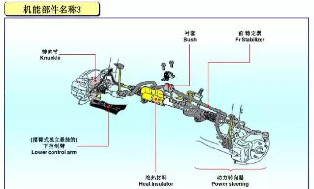 清晰易懂，图解汽车各部件名称！