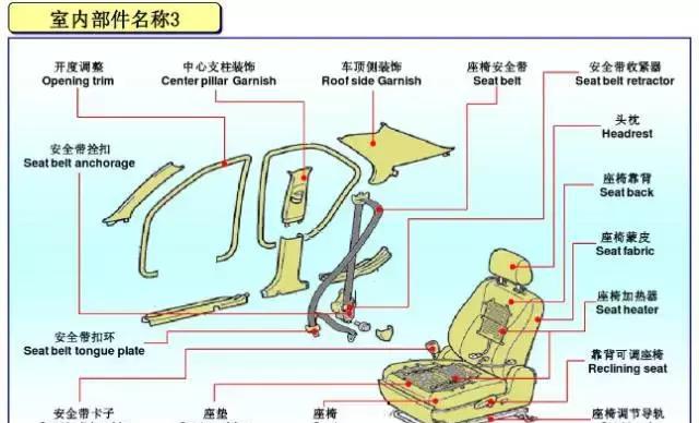 清晰易懂，图解汽车各部件名称！