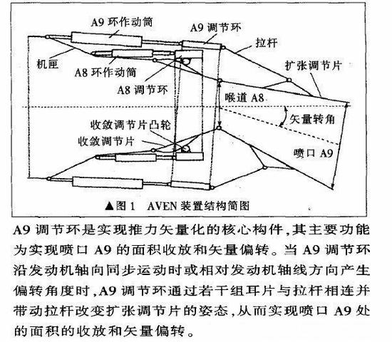 中国航发矢量喷管的采用隐身设计 令歼20机动性超f22!