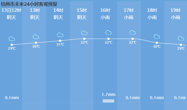 今日中午温度,空气质量实时播报