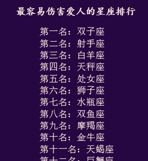 十二星座最容易伤害爱人的星座排行,12星座是学渣还是学霸?
