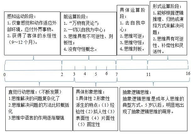 提分技巧丨考幼儿教师资格证,思维知识点你得