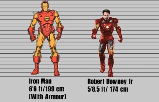 漫威超级英雄在电影和漫画里身高对比钢铁侠的身高差距太大了